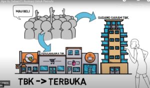 Cara Mengukur Harga Saham Secara Wajar, Murah atau Mahal?   