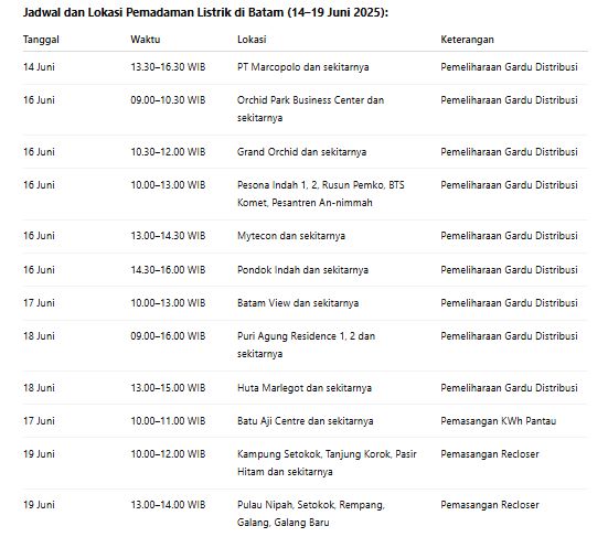 PLN Batam Umumkan Jadwal Pemadaman Listrik 14–19 Juni 2025: Tak Hanya Perumahan, Sejumlah PT Juga Terdampak