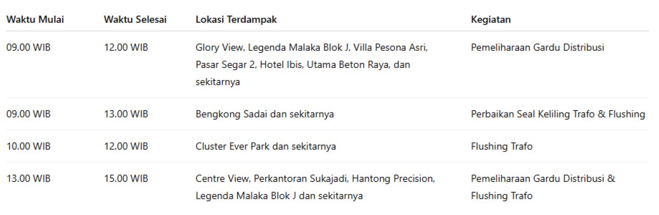 PLN Batam Umumkan Pemadaman Listrik 14 Agustus 2025, Ini Daftar Lokasi dan Jadwalnya