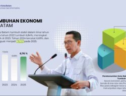 Investasi Batam Tembus Rp17,4 Triliun dalam 3 Bulan, Amsakar Sebut Iklim Usaha Makin Kondusif