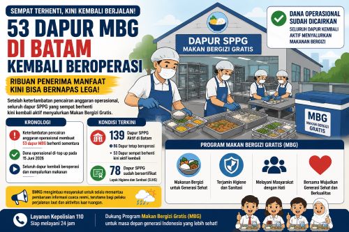 Sempat Lumpuh karena Dana Seret, 53 Dapur Makan Bergizi Gratis di Batam Kini Beroperasi Kembali