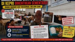 Makan Bergizi Gratis di Kepri Dihentikan, Dana dari BGN Belum Cair!