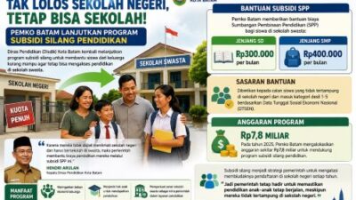 Tak Lolos Sekolah Negeri? Pemko Batam Siapkan Subsidi SPP untuk Siswa Kurang Mampu, Ini Syaratnya!