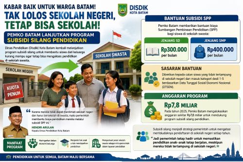 Tak Lolos Sekolah Negeri? Pemko Batam Siapkan Subsidi SPP untuk Siswa Kurang Mampu, Ini Syaratnya!