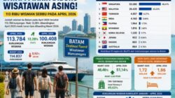 Batam Jadi Magnet Wisata Internasional, 113.784 Wisman Datang pada April 2026