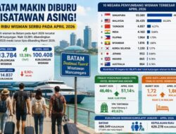 Batam Jadi Magnet Wisata Internasional, 113.784 Wisman Datang pada April 2026