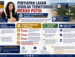 BP Batam Hormati Hak Warga, Buka Ruang Dialog dan Verifikasi dalam Penyiapan Lahan Sekolah Terintegrasi Merah Putih