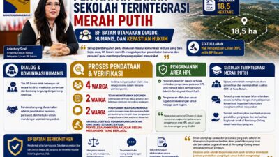 BP Batam Hormati Hak Warga, Buka Ruang Dialog dan Verifikasi dalam Penyiapan Lahan Sekolah Terintegrasi Merah Putih