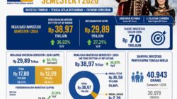 Amsakar–Li Claudia Bawa Batam Melaju, Investasi dan Lapangan Kerja Tumbuh