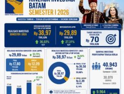 Amsakar–Li Claudia Bawa Batam Melaju, Investasi dan Lapangan Kerja Tumbuh