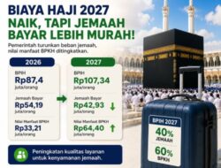 Haji 2027 Makin Mahal? BPIH Naik 22,8 Persen, Tapi Setoran Jemaah Turun Jadi Rp42,93 Juta