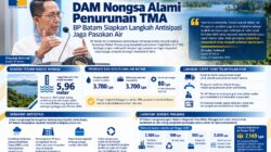 DAM Nongsa Alami Penurunan TMA, BP Batam Siapkan Langkah Antisipasi Jaga Pasokan Air