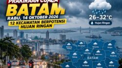BMKG Prediksi Hujan Ringan di 12 Kecamatan Batam Hari Ini, Rabu 14 Oktober 2026