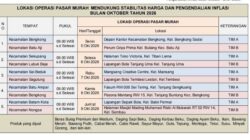 Tekan Inflasi, Amsakar-Li Claudia Siapkan Pasar Murah di 10 Kecamatan Batam