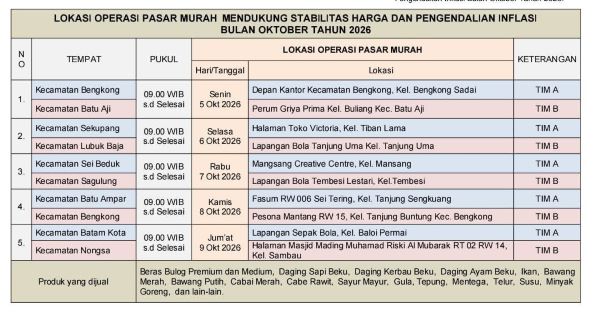 Tekan Inflasi, Amsakar-Li Claudia Siapkan Pasar Murah di 10 Kecamatan Batam