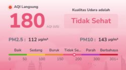 Kualitas Udara Batam Masih Tidak Sehat Jumat Pagi 16 Oktober, AQI Capai 180