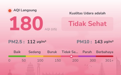 Kualitas Udara Batam Masih Tidak Sehat Jumat Pagi 16 Oktober, AQI Capai 180