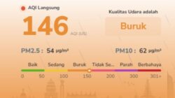 Udara Batam Belum Bersih! AQI Patam Capai 146, Kelompok Sensitif Perlu Waspada