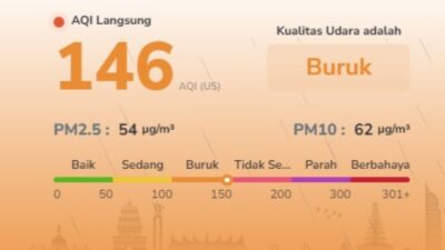 Udara Batam Belum Bersih! AQI Patam Capai 146, Kelompok Sensitif Perlu Waspada