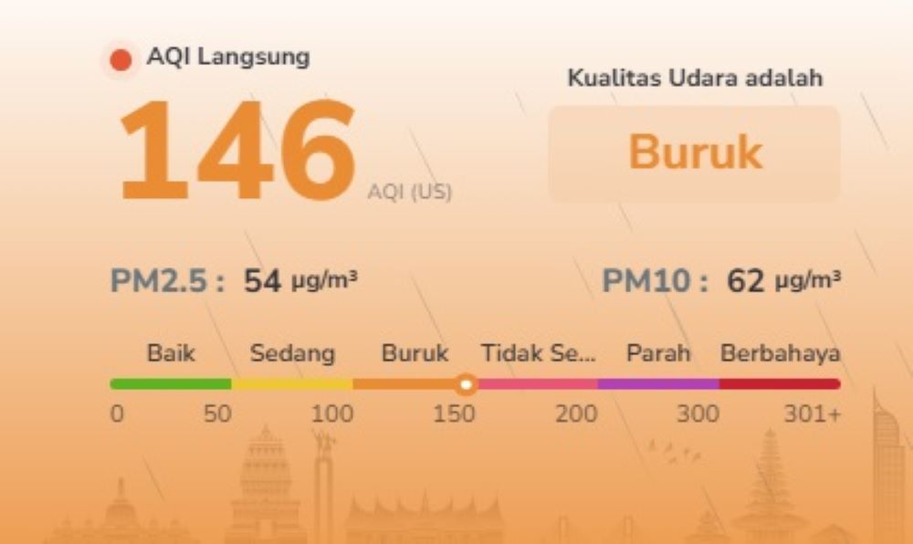 Udara Batam Belum Bersih! AQI Patam Capai 146, Kelompok Sensitif Perlu Waspada