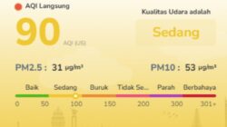 Udara Batam Makin Membaik Pagi Ini, AQI Turun dari 106 ke 90, Ini Data Terbarunya