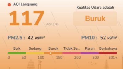 Polusi Udara Batam Meningkat, PM2.5 Capai 2,8 Kali di Atas Pedoman WHO