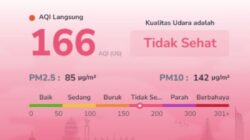 Udara Batam Makin Memburuk! AQI Naik ke 166, PM2.5 Tembus 85 µg/m³