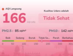 Udara Batam Makin Memburuk! AQI Naik ke 166, PM2.5 Tembus 85 µg/m³