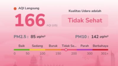 Udara Batam Makin Memburuk! AQI Naik ke 166, PM2.5 Tembus 85 µg/m³