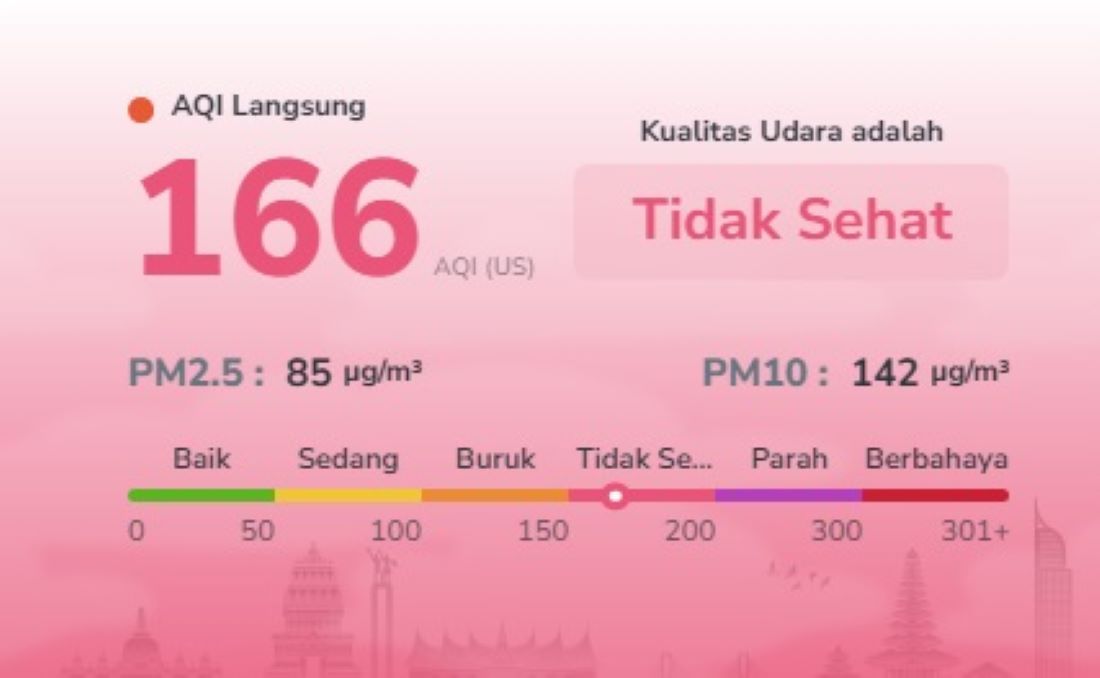 Udara Batam Makin Memburuk! AQI Naik ke 166, PM2.5 Tembus 85 µg/m³