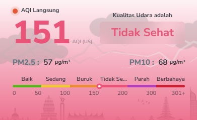 Udara Batam Masih Tidak Sehat Hari Ini, AQI Capai 151 dan PM2.5 Tembus 57 µg/m³