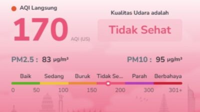 Udara Batam Masih Tidak Sehat Sabtu Pagi, AQI Tembus 170! PM2.5 Capai 5,5 Kali di Atas Batas WHO