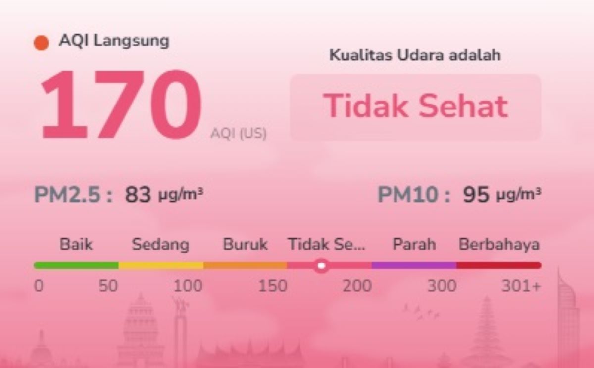 Udara Batam Masih Tidak Sehat Sabtu Pagi, AQI Tembus 170! PM2.5 Capai 5,5 Kali di Atas Batas WHO