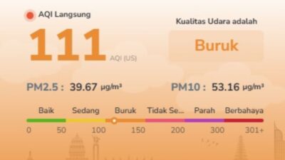 Kualitas Udara Batam Masih Buruk Jumat Pagi, AQI 111 dan PM2.5 Tembus 39,67 µg/m³