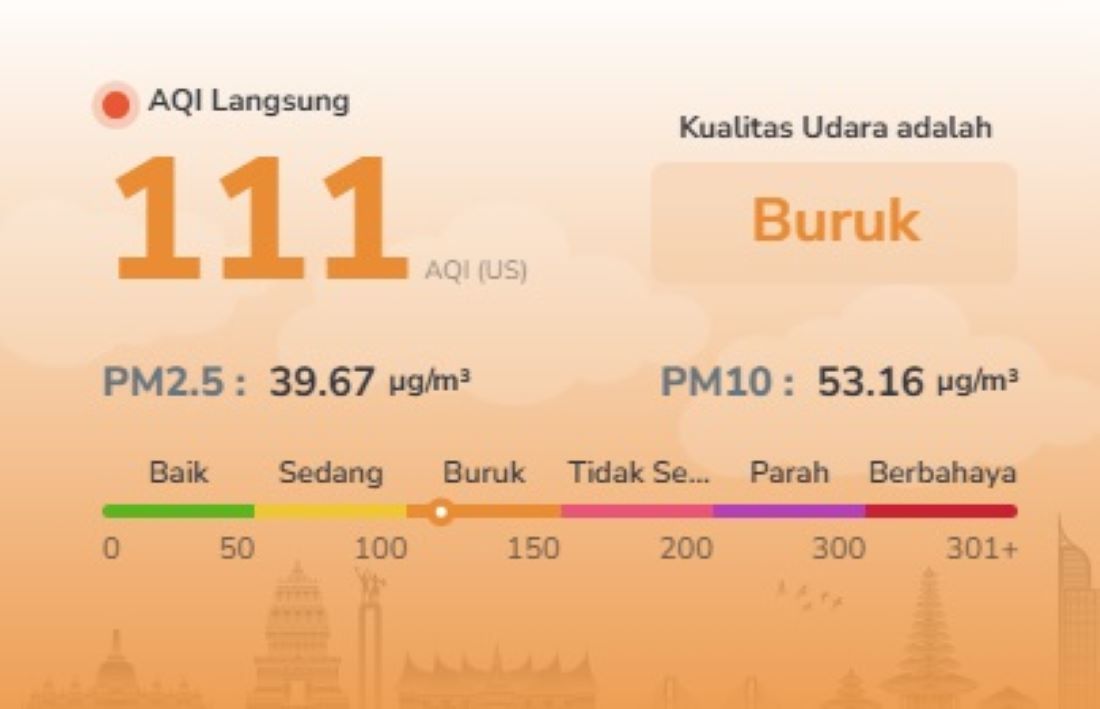 Kualitas Udara Batam Masih Buruk Jumat Pagi, AQI 111 dan PM2.5 Tembus 39,67 µg/m³