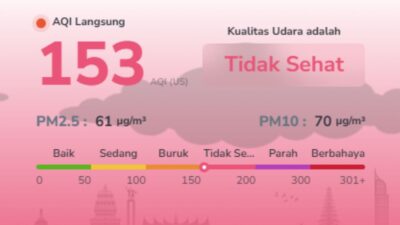 Sempat Membaik, AQI Batam Kembali Melonjak ke 153! Polusi Udara Masuk Kategori Tidak Sehat