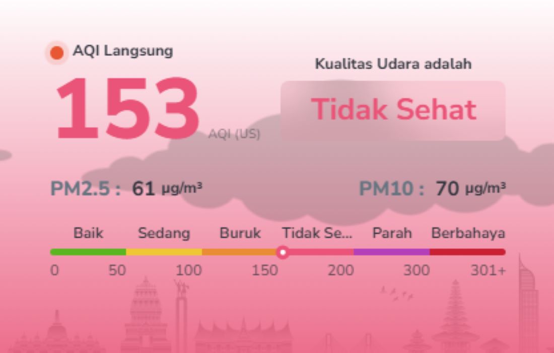 Sempat Membaik, AQI Batam Kembali Melonjak ke 153! Polusi Udara Masuk Kategori Tidak Sehat