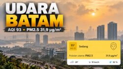 Udara Batam Rabu Pagi Ini Belum Sepenuhnya Bersih, PM2.5 Capai 31,9 µg/m³