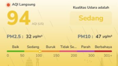 Kualitas Udara Batam Membaik Pagi Ini, AQI Turun ke 94, tetapi PM2.5 Masih di Atas Batas WHO